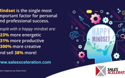 Assess, Hire, Train & Retain – Why is it Hard ?